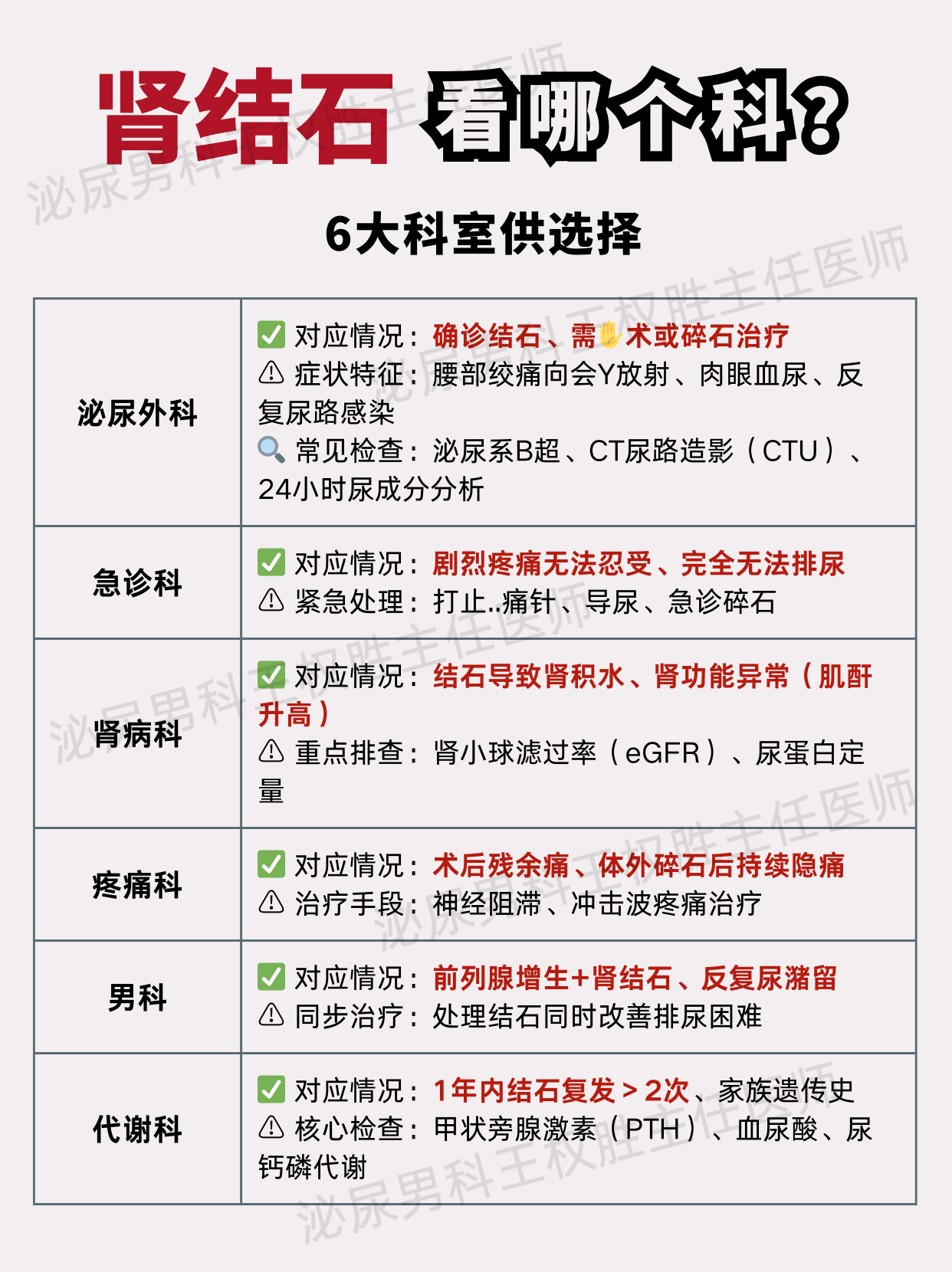 肾结石看哪个科?