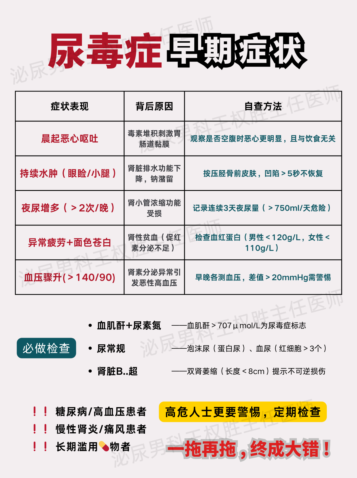 尿毒症的早期症状,早知道能救命!