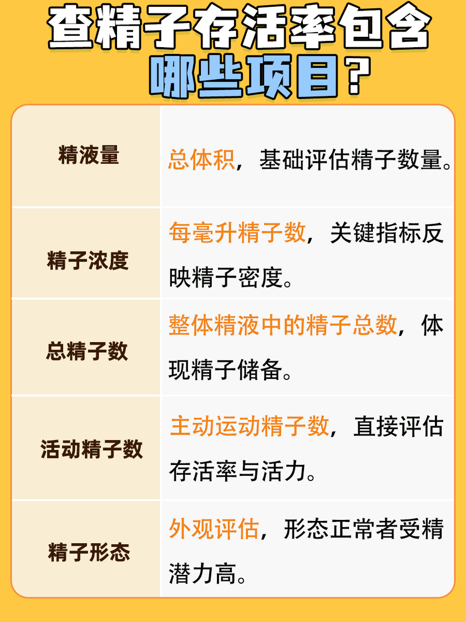 查精子存活率多少钱,你知道吗  94对于关注生殖健康或备孕的男性来