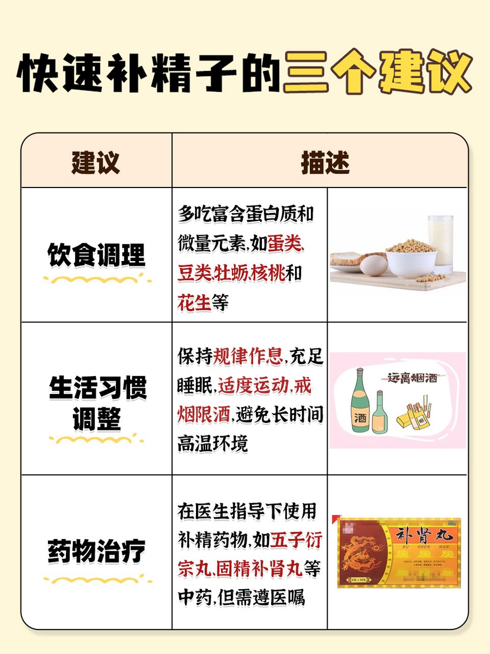 补精子是许多男性关注的重要话题,精子质量不佳不仅可能影响生育牧Ζ