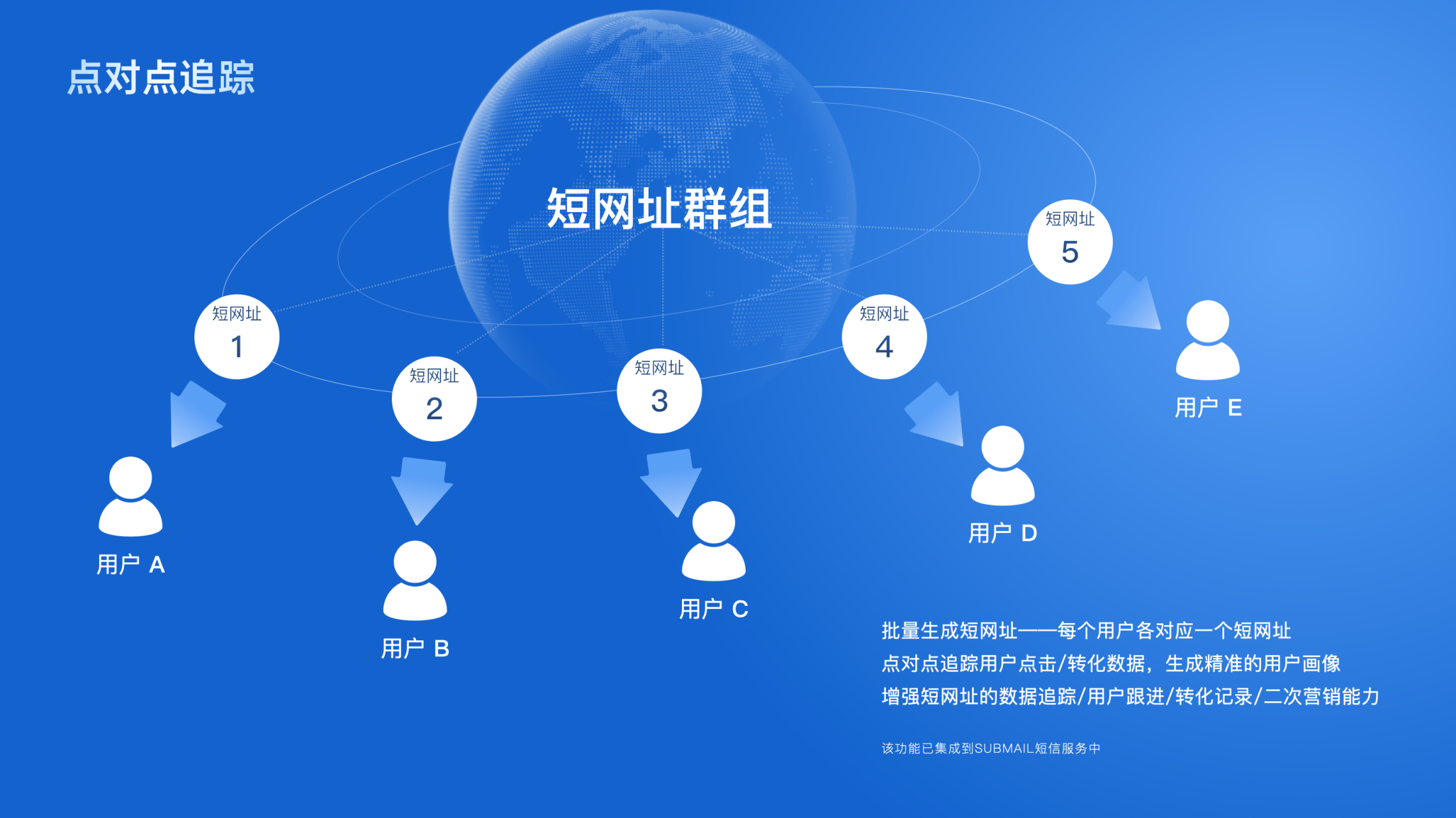 包含短信营销的效果有哪些内容的词条