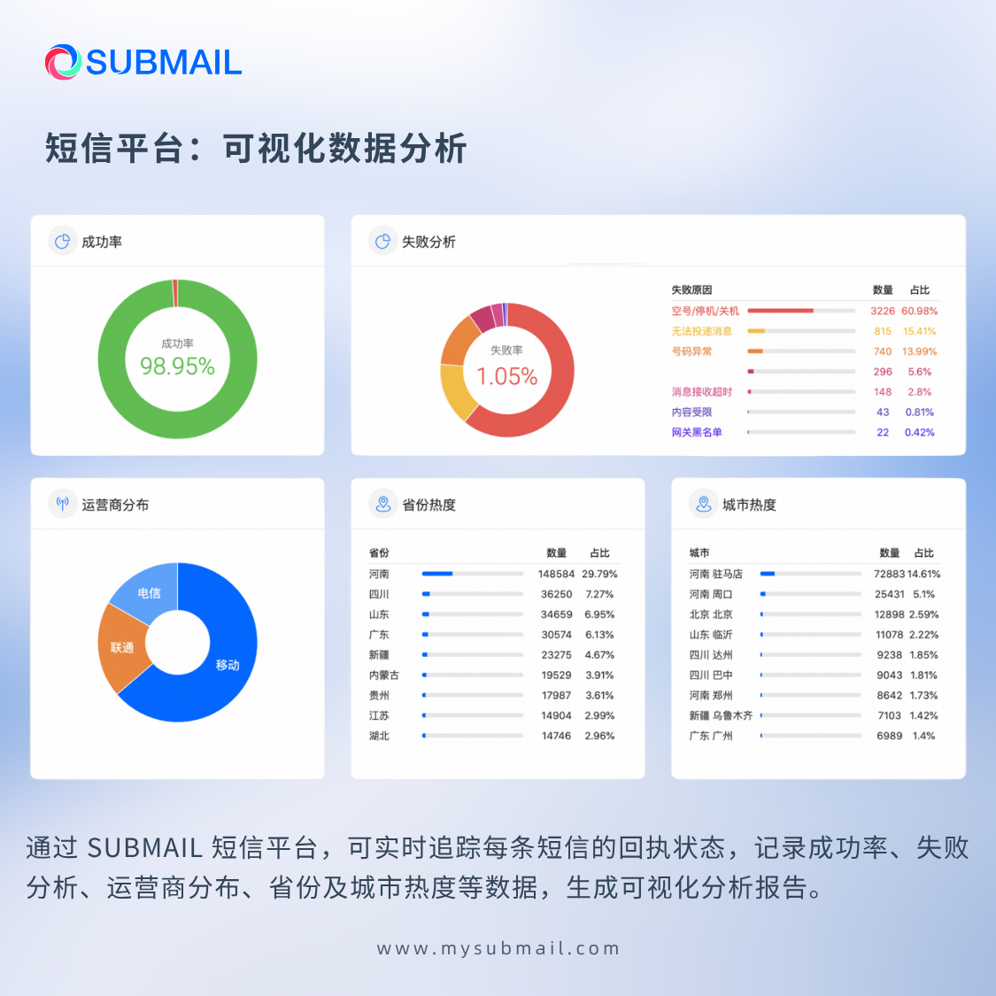 中国云短信在线接收平台有哪些公司 中国云短信在线接收平台有哪些公司