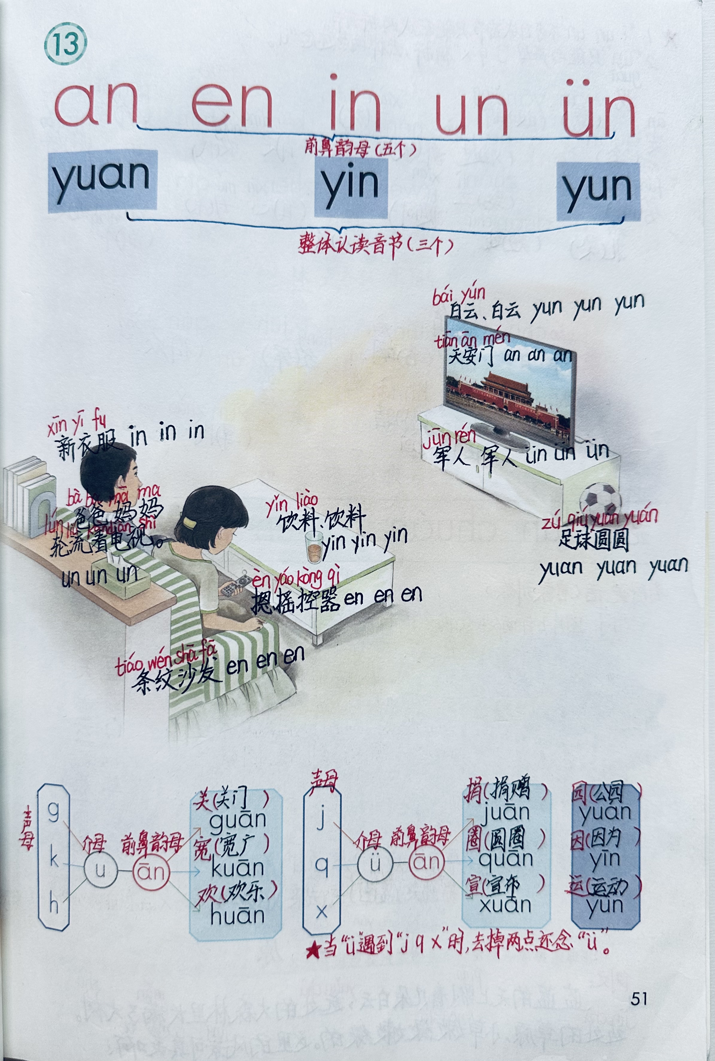 [微风]1,学习前鼻韵母 an en in un  ün与声母组成的两拼,三拼音节