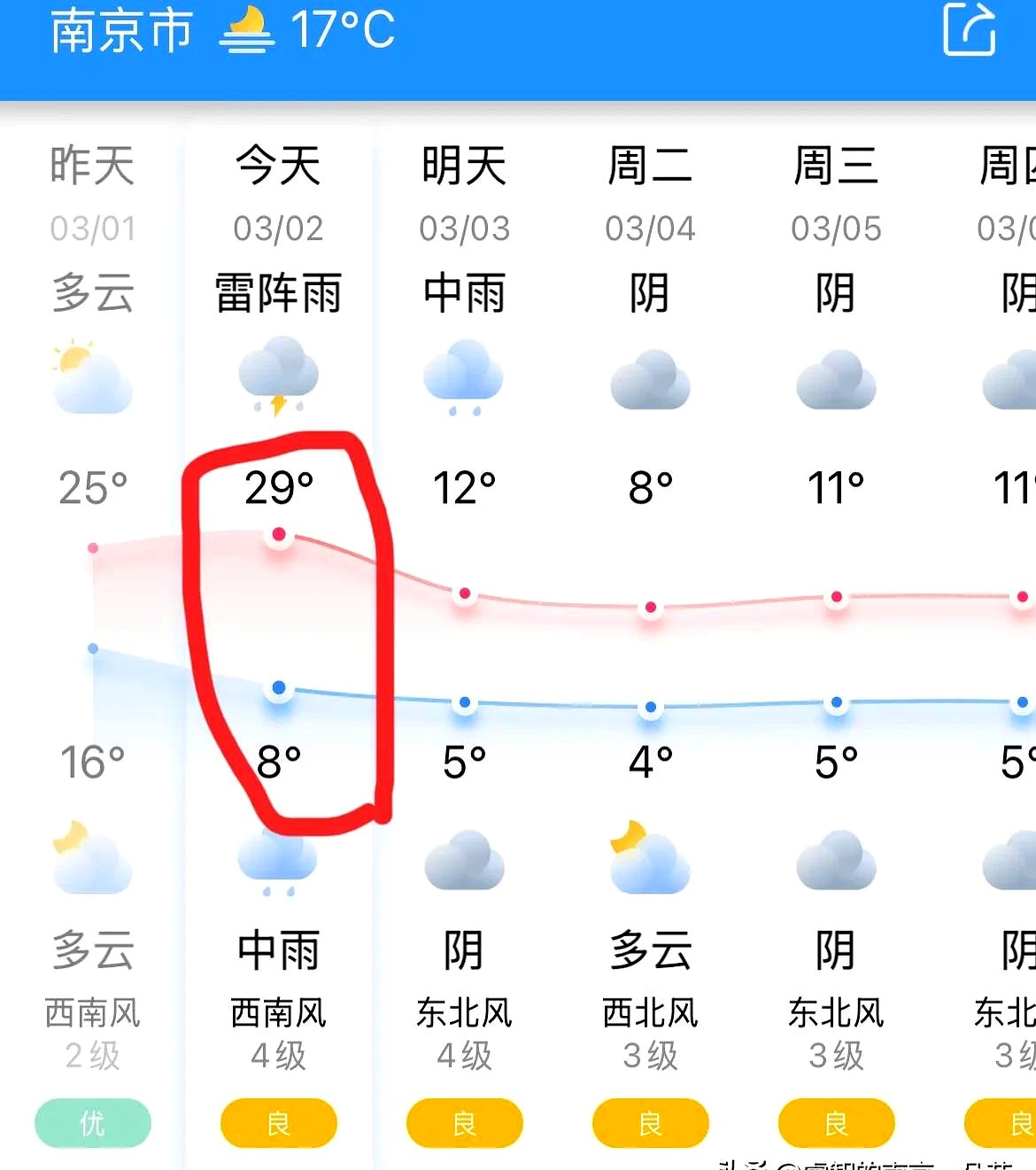 昨晚天气预报