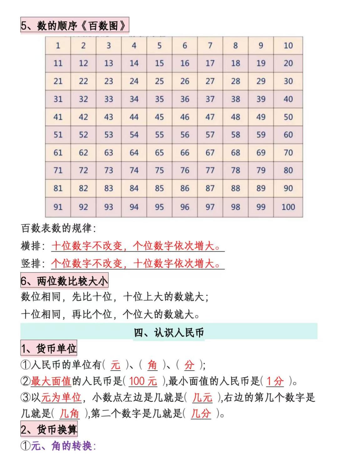 一月寒假!小升初提升资料,弯道超车