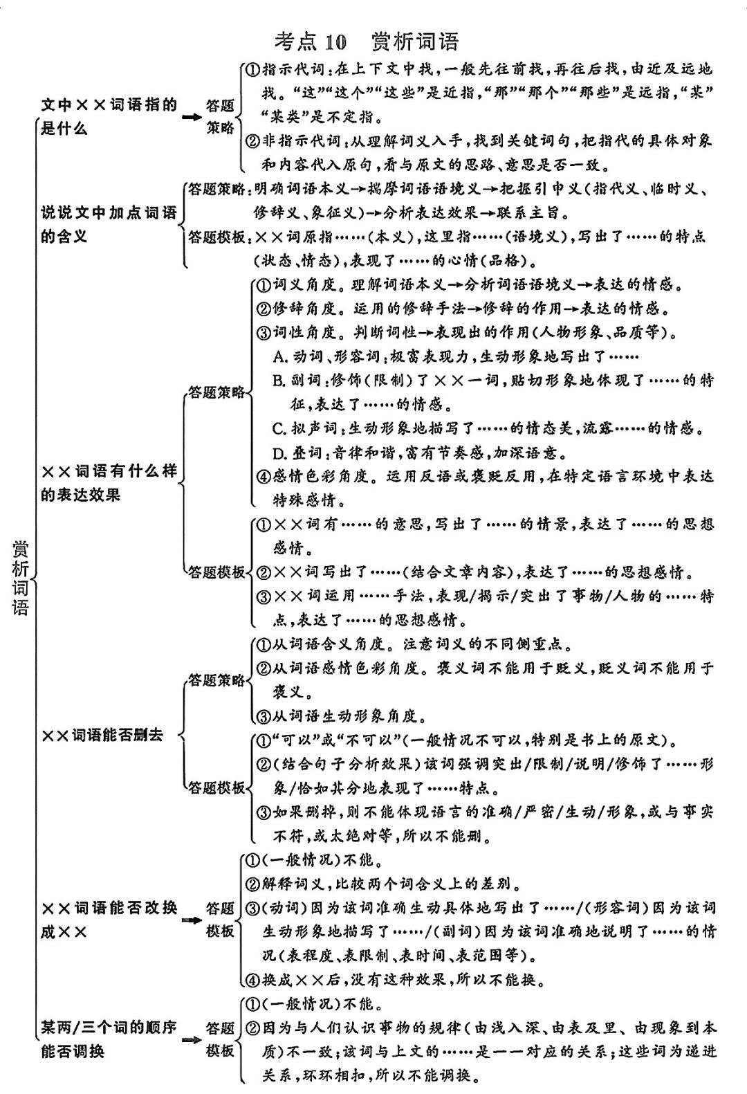 
中考语文错题整理方法（分类法）
