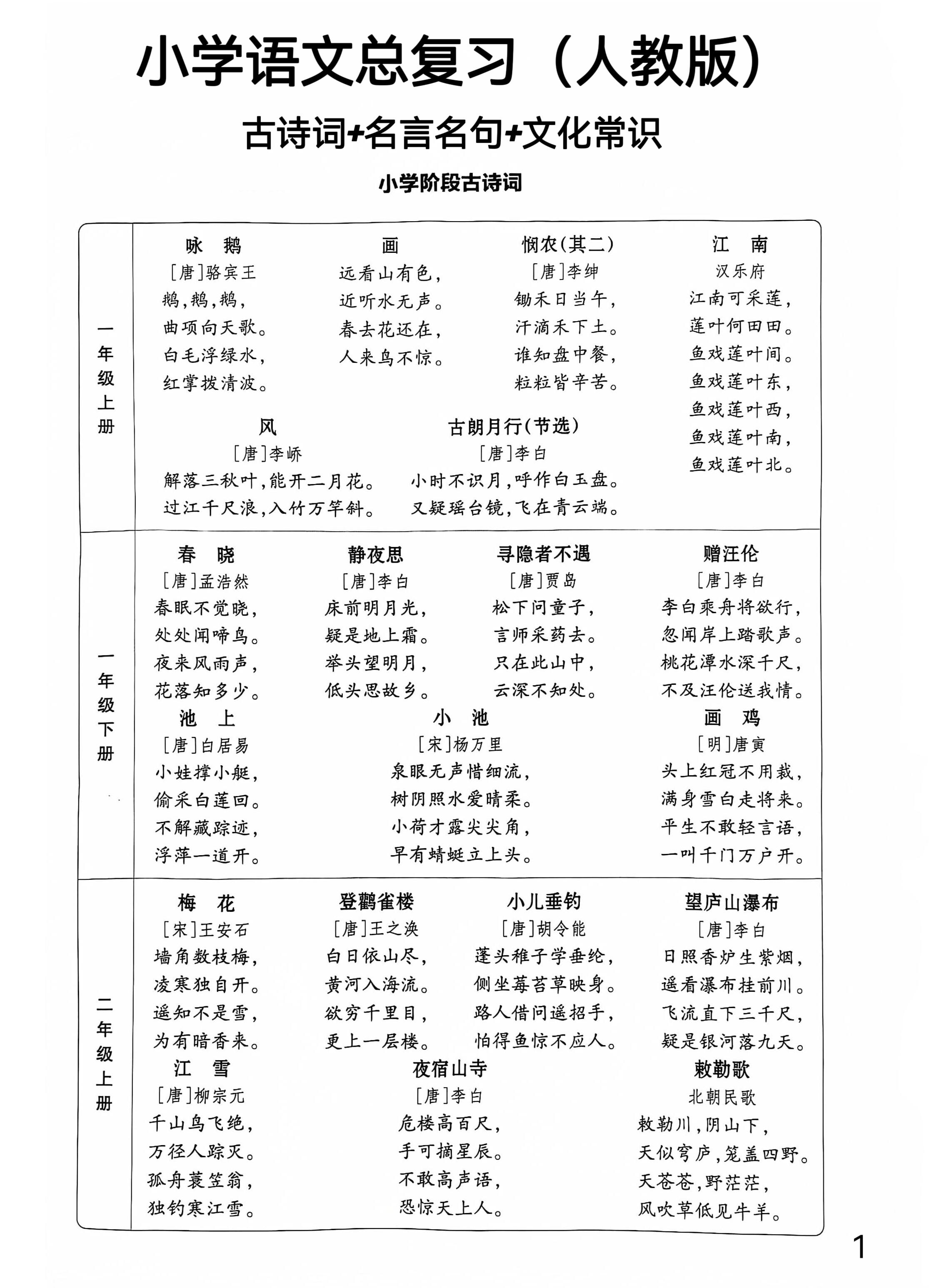 包含小学语文知识手册！全年级必备，方便查阅的词条
