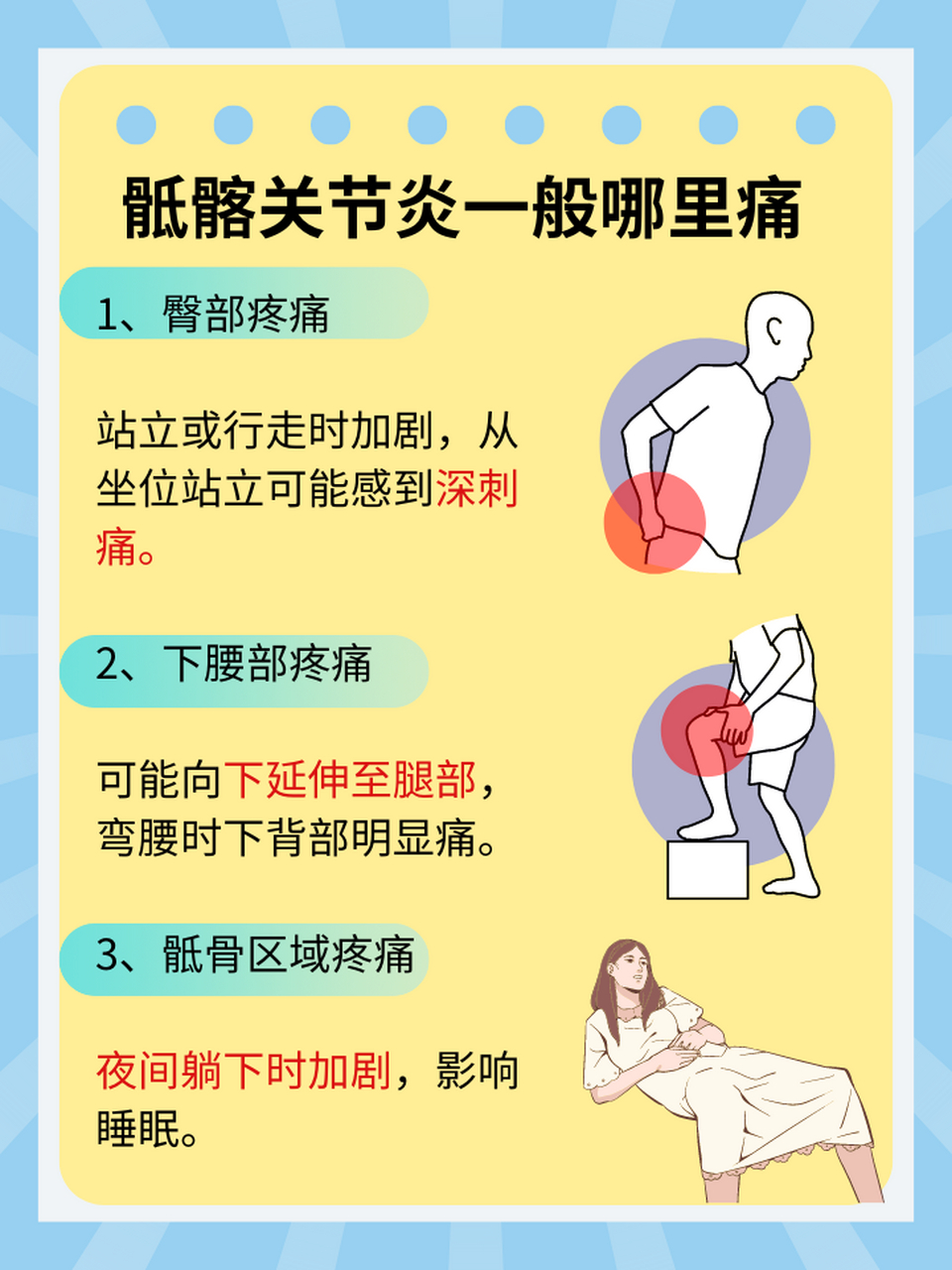 96以下是骶髂关节