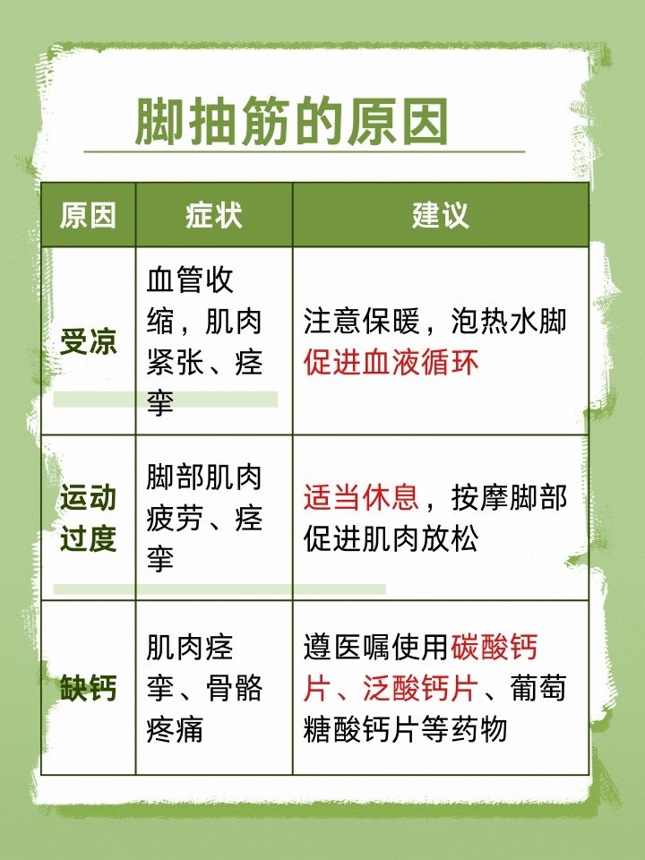 为什么老是抽筋 为什么老是抽筋