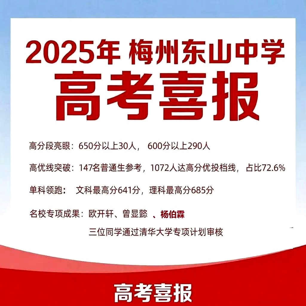 梅州市东山中学不愧是梅州最好的中学,高考成绩一向非常出色