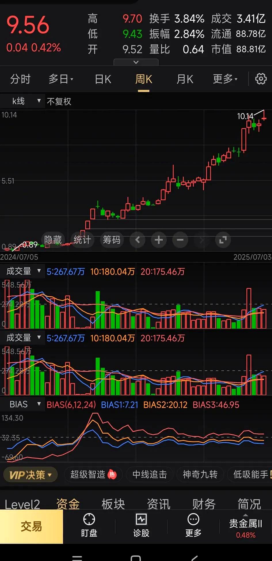 伦敦股市6日下跌