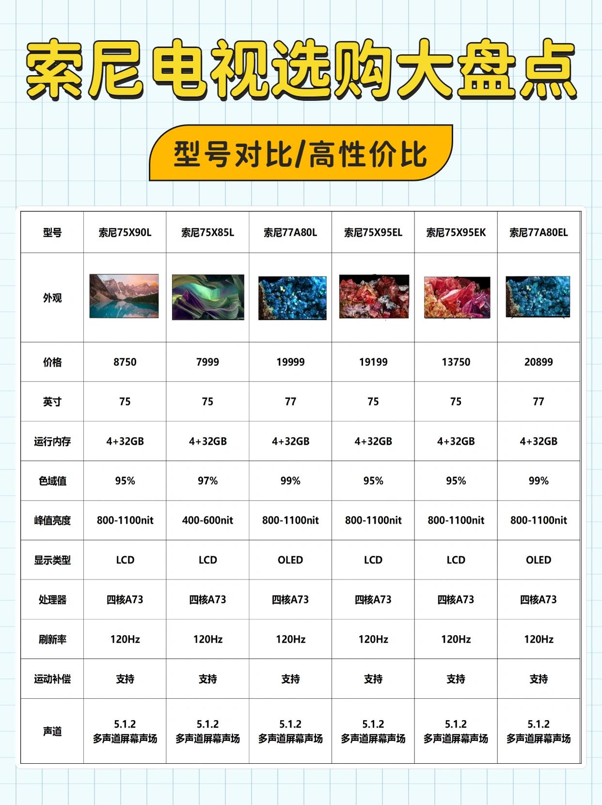 索尼61211t配置图片