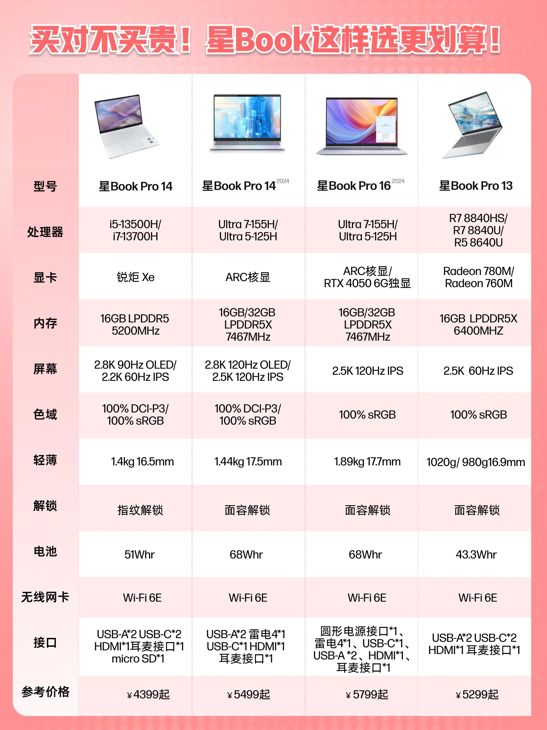 惠普14笔记本参数图片