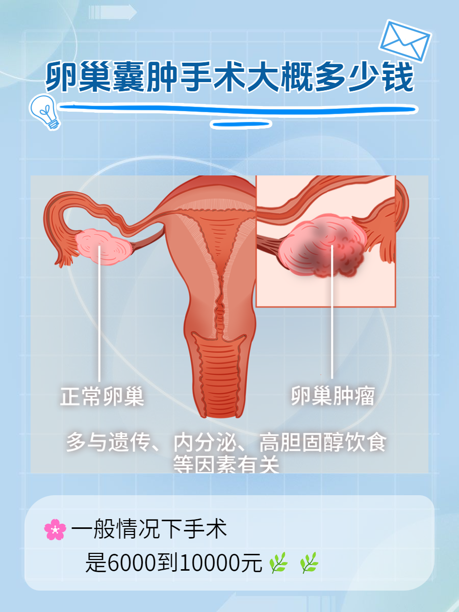 为什么会得卵巢肿瘤