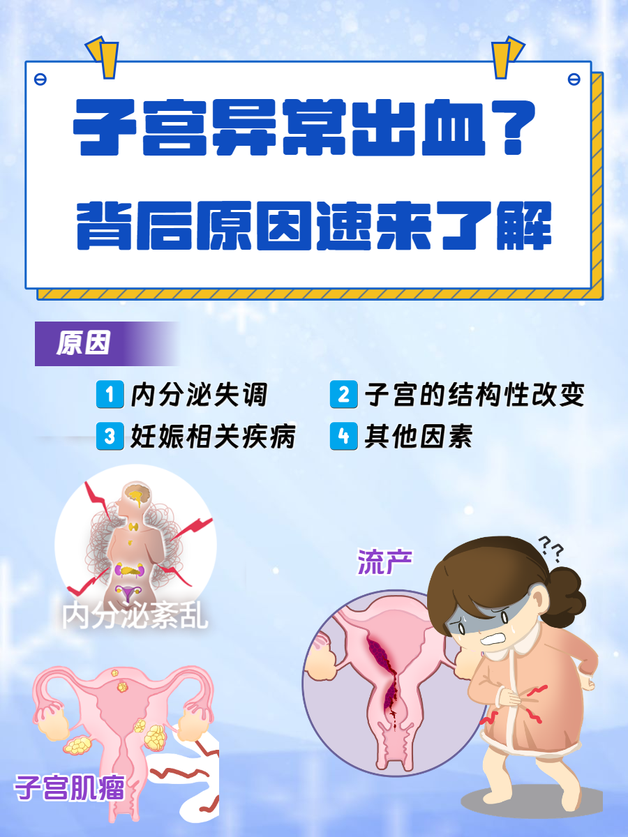 为什么检查宫颈会出血