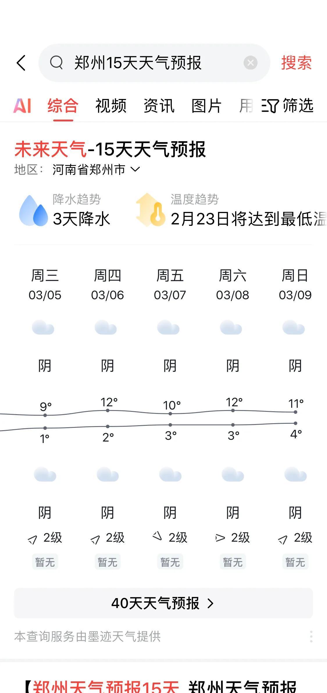 刚刚翻看了郑州市未来15天的天气预报:今天最高气温6度,最低气温零下3