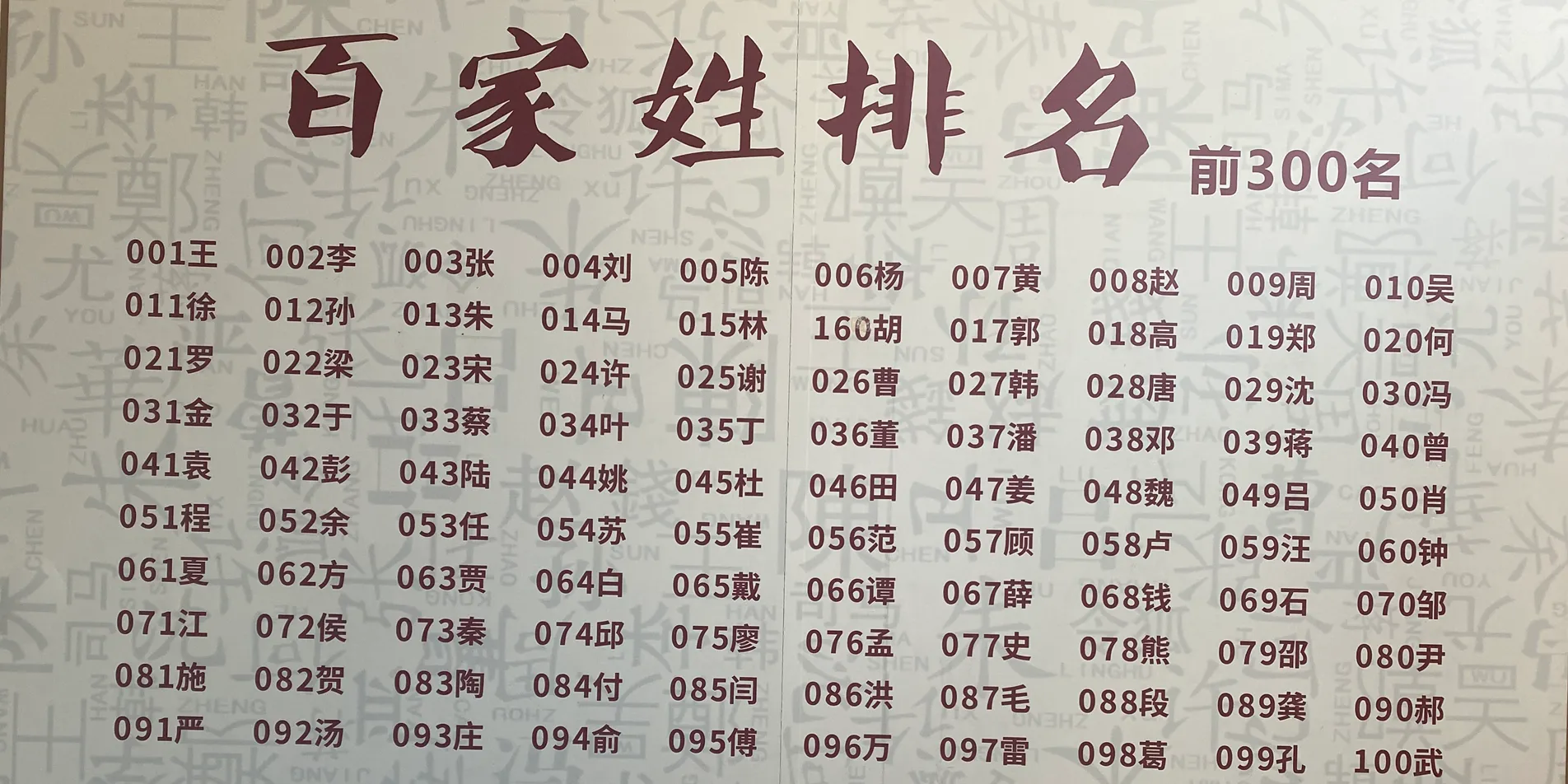 百家姓全部姓氏图片