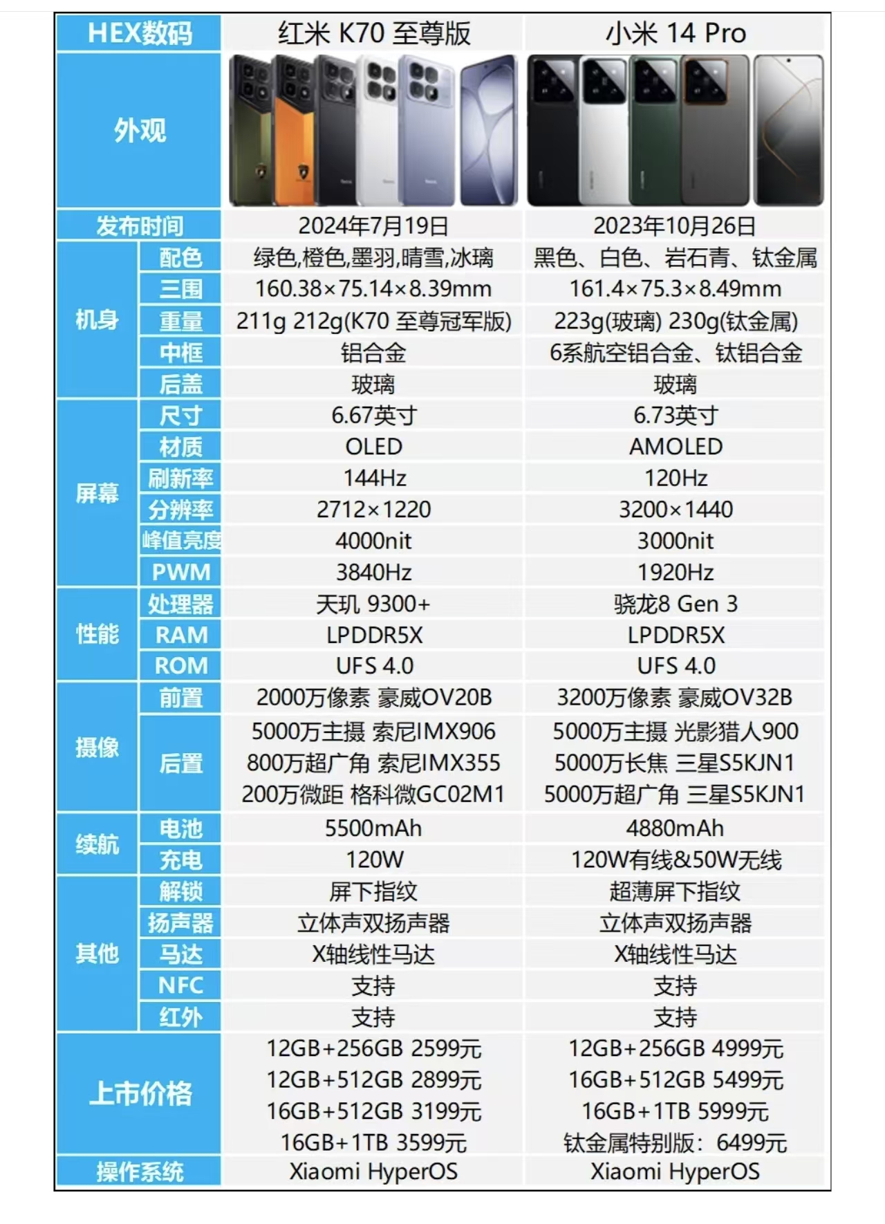 小米notepro顶配版参数图片