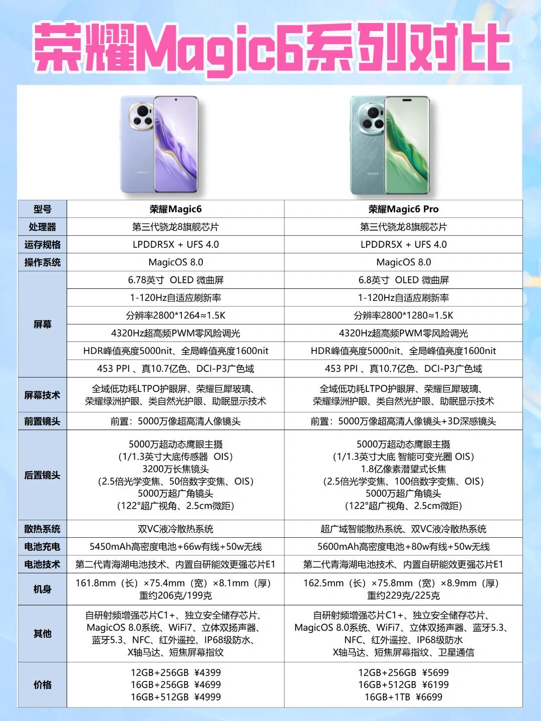 华为note6配置参数图片