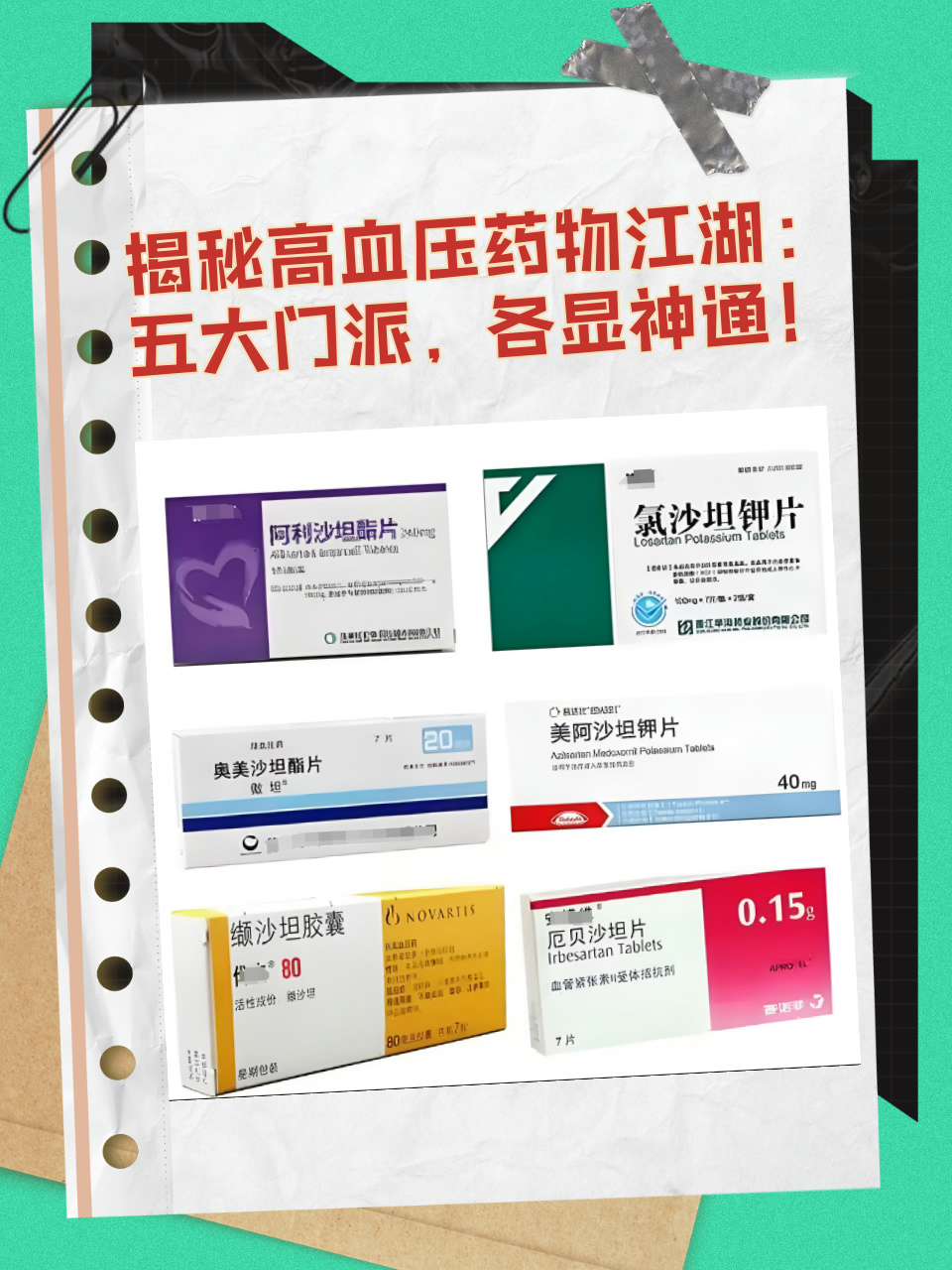 揭秘高血压药物江湖:五大门派,各显神通!