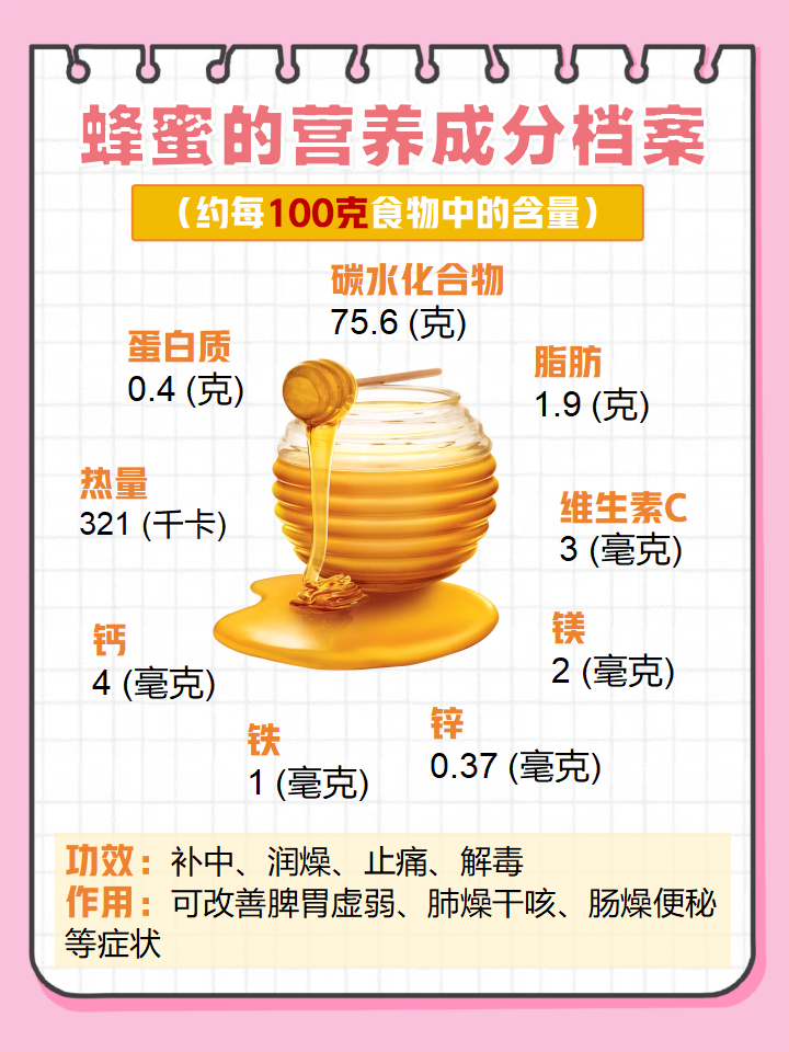蜂蜜和食物混合吃好不好(蜂蜜能不能和食物混合着吃)