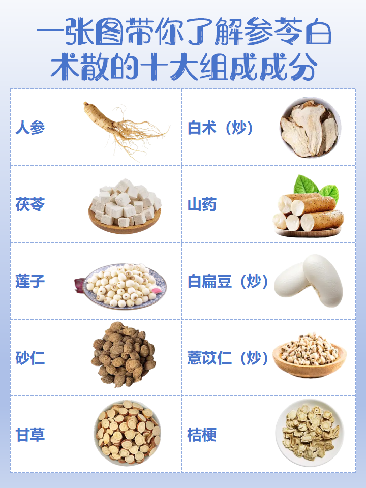参苓白术散能健脾益胃,祛湿止泻,还能提高免疫力