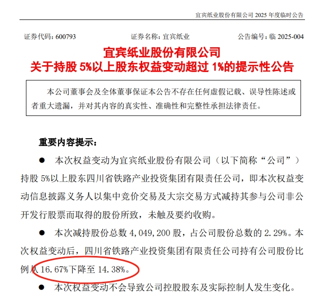 宜宾纸业股票行情走势图东方财富网财经须知