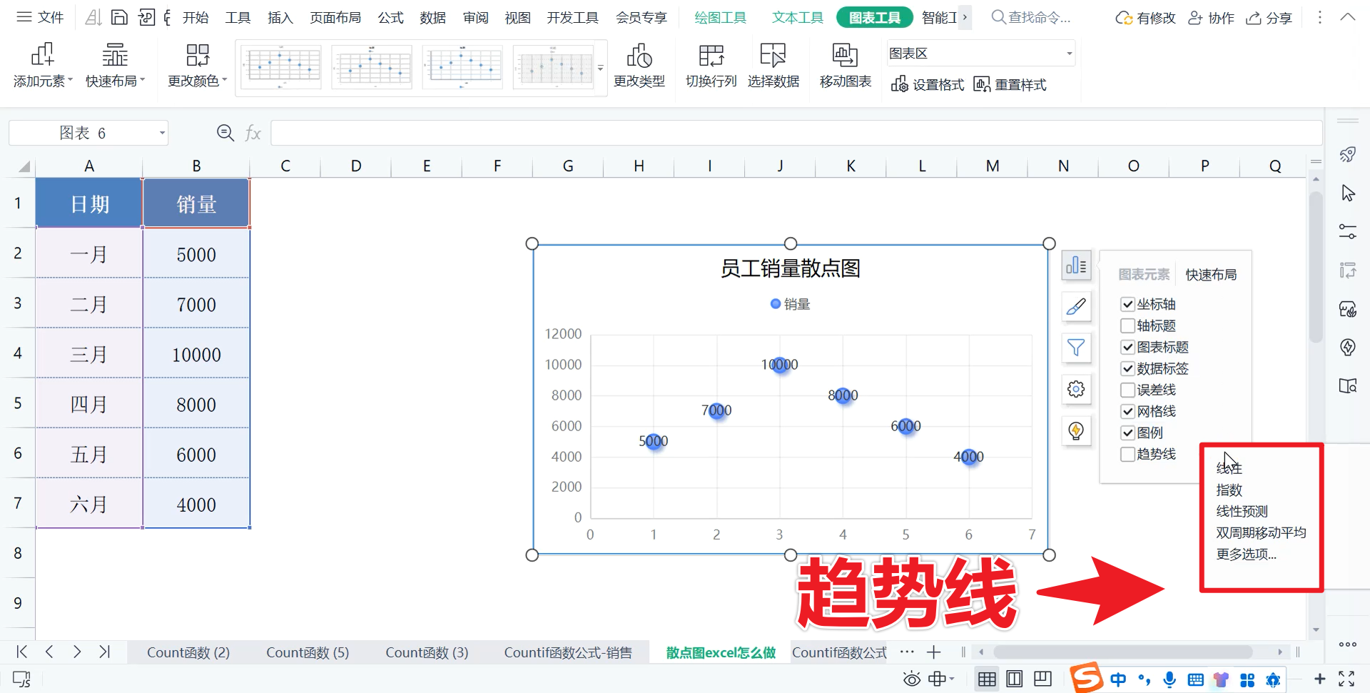 xy图表制作图片