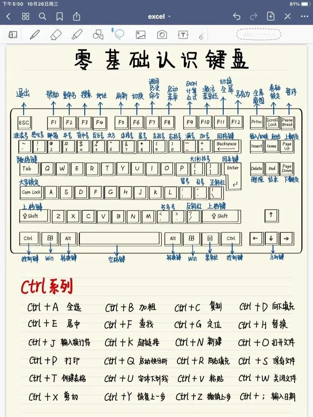 1 **痛键盘指法图电脑键盘快捷键大全图键位图键盘指法电脑键盘手指