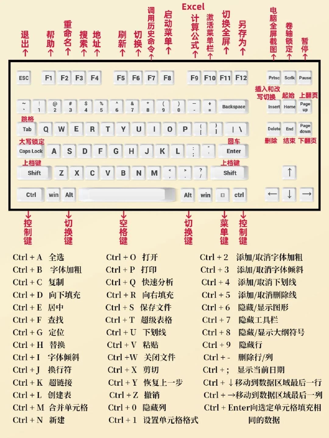 键盘记忆软件，键盘记忆是什么意思
