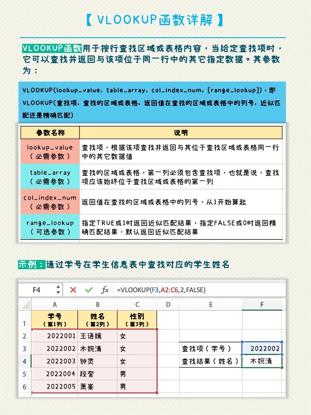 别担心今天我们就来聊聊vlookup函数的那些注意事项让你的excel之路