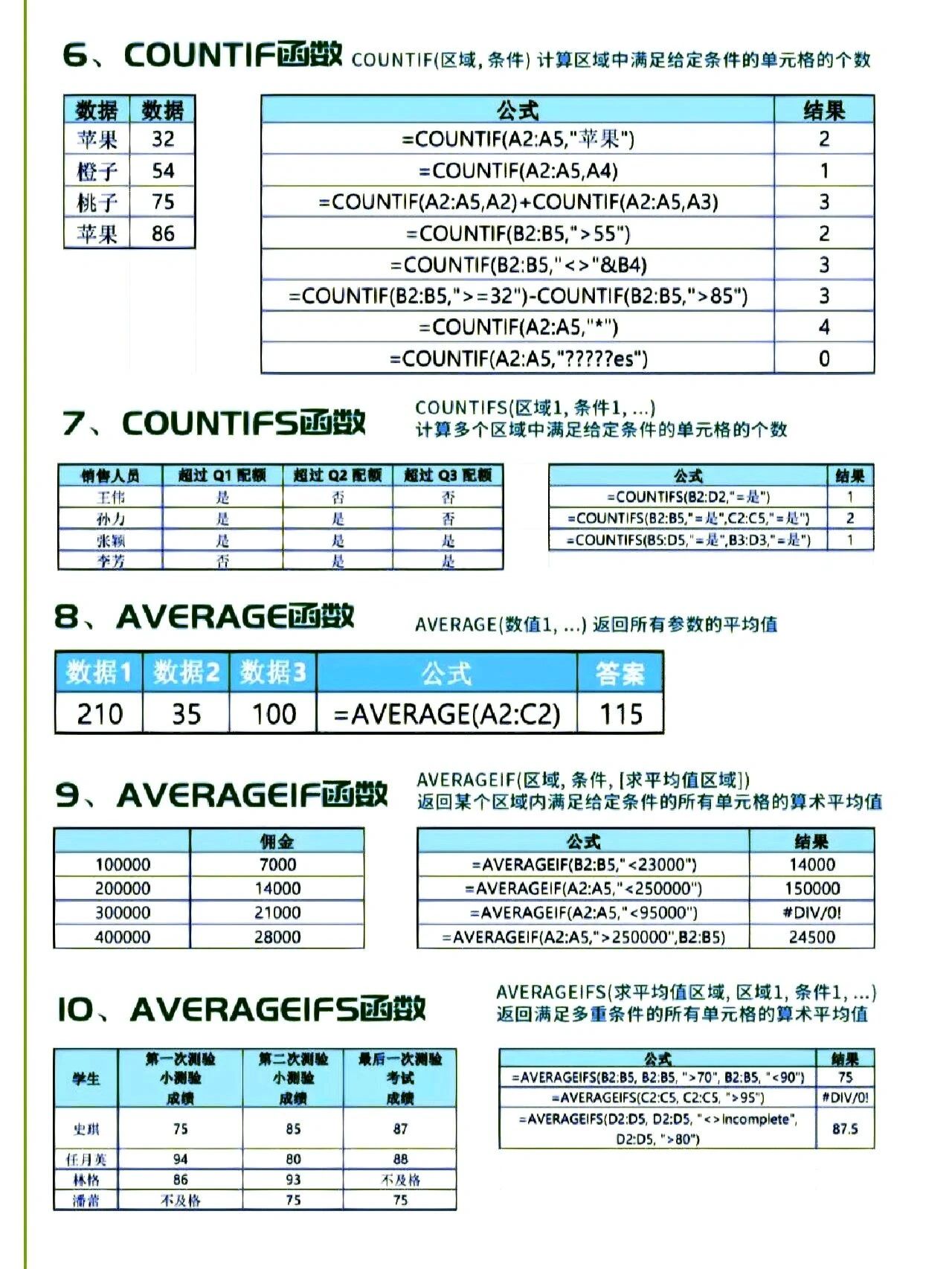为什么excel输入公式后还是显示公式 为什么excel输入公式后还是显示公式