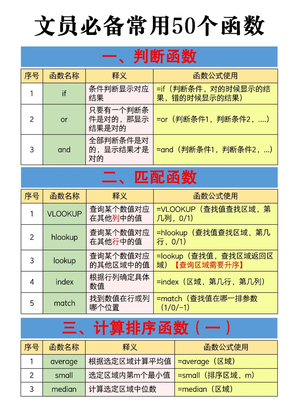 excel非数值型字段+函数