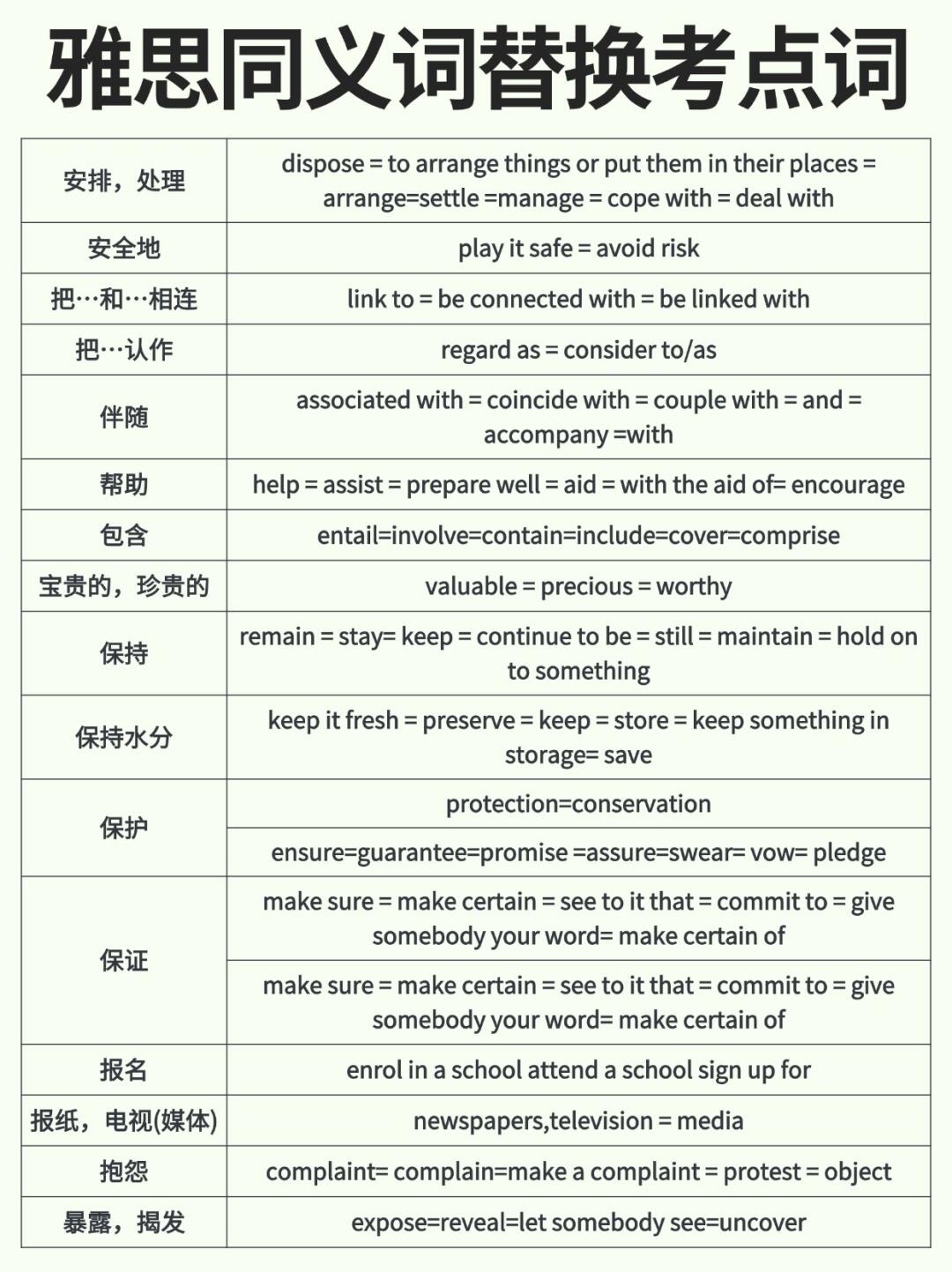 
高二英语听力技巧（同义替换）
