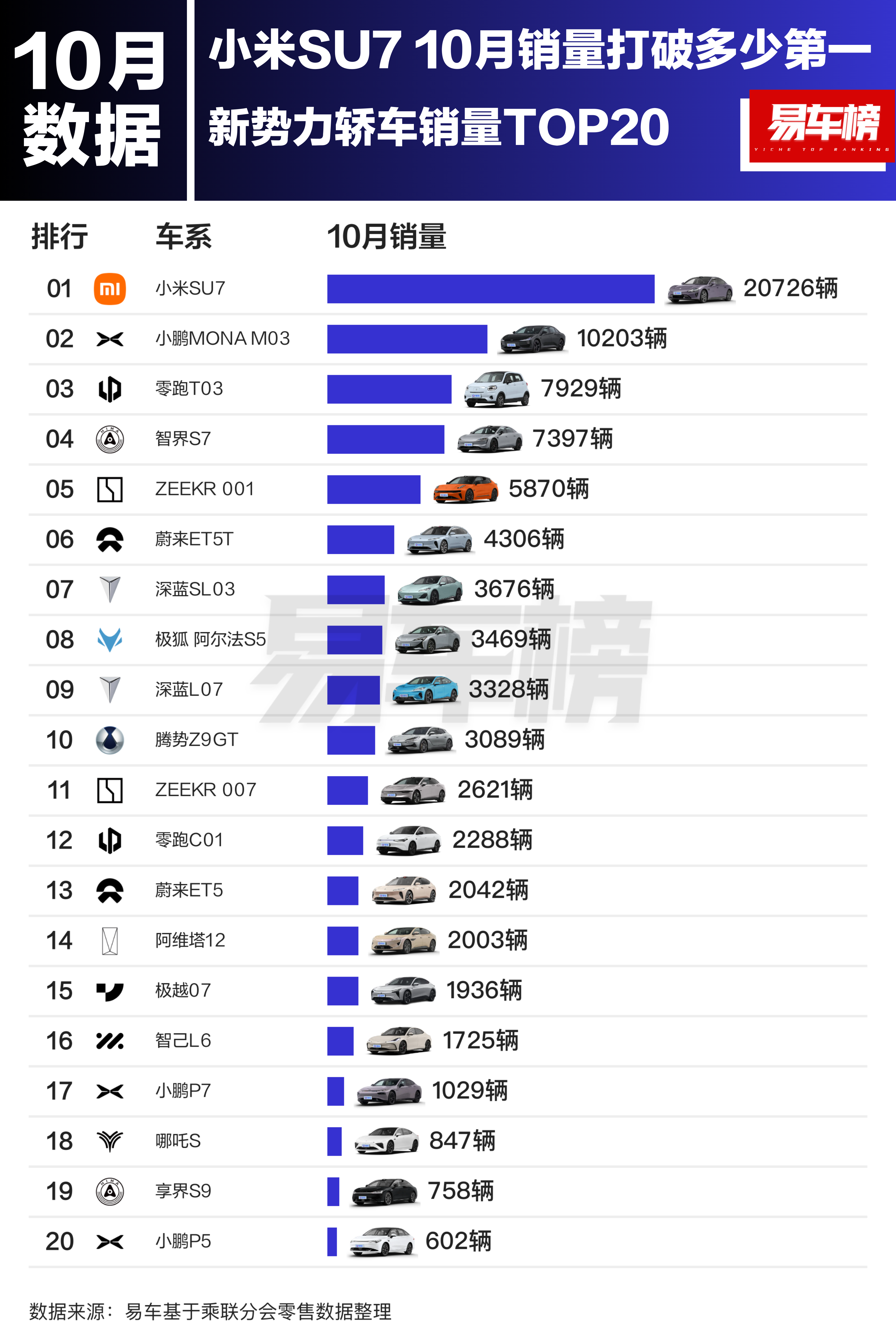 七人座家庭用车销量榜(7座最建议买的三款车)
