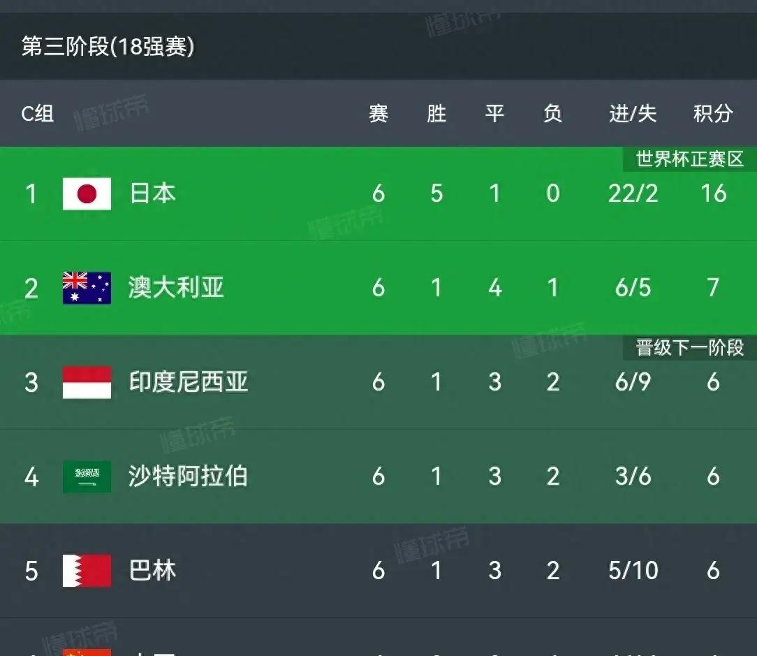 年世界杯 主办国预 多国角逐相关图片2