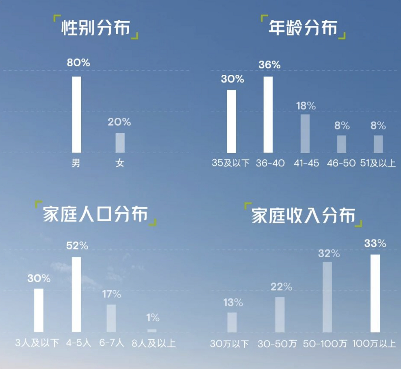 汽车客户画像图片