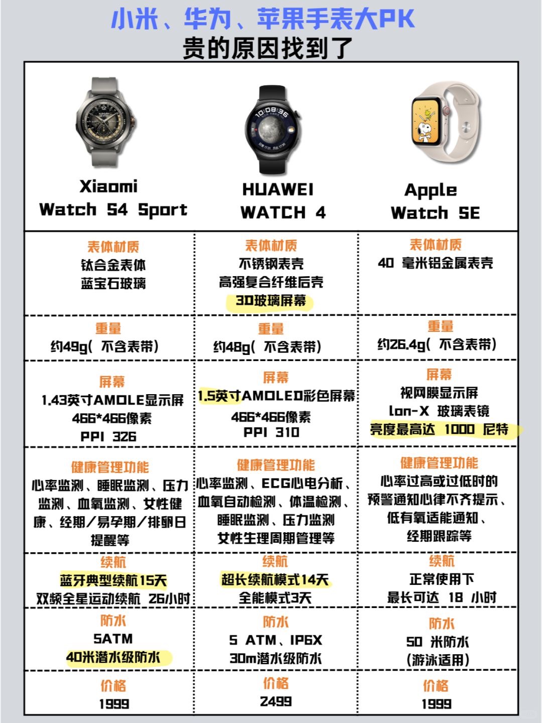 荣耀手表显示功能图解图片