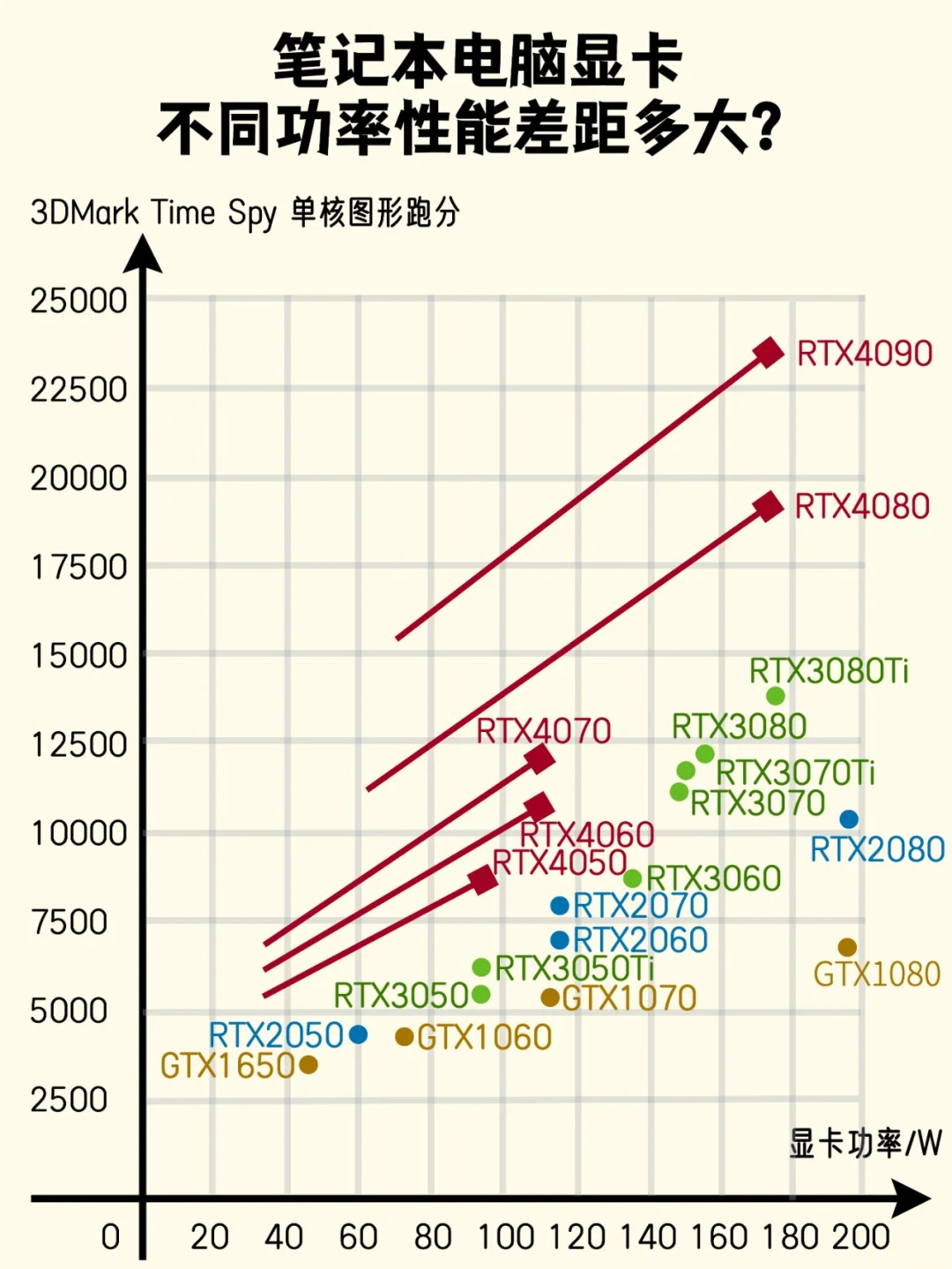 显卡性能百分比对比图片