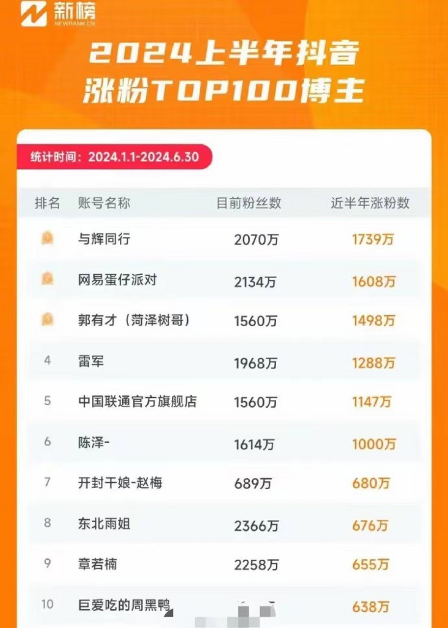 抖音粉丝号价格表怎么看不到（抖音粉丝列表看不到粉丝）