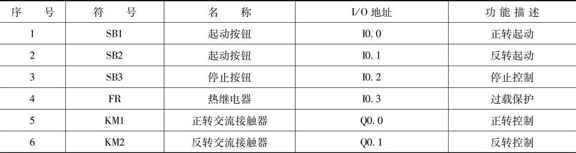 正反转io分配表图片图片