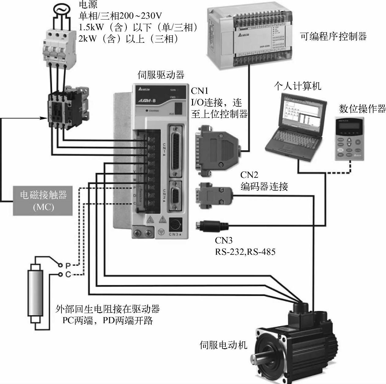伺服驱动器与外围设备的接线图