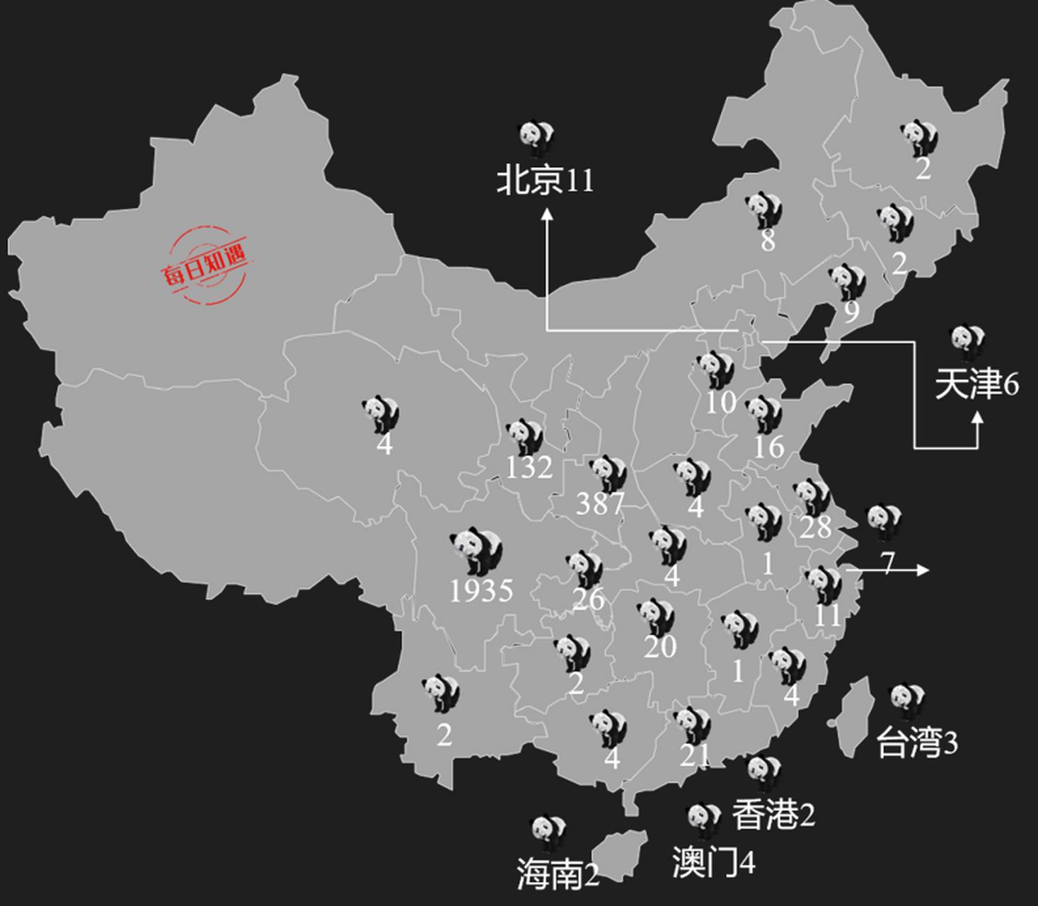 国宝大熊猫分布地区图片