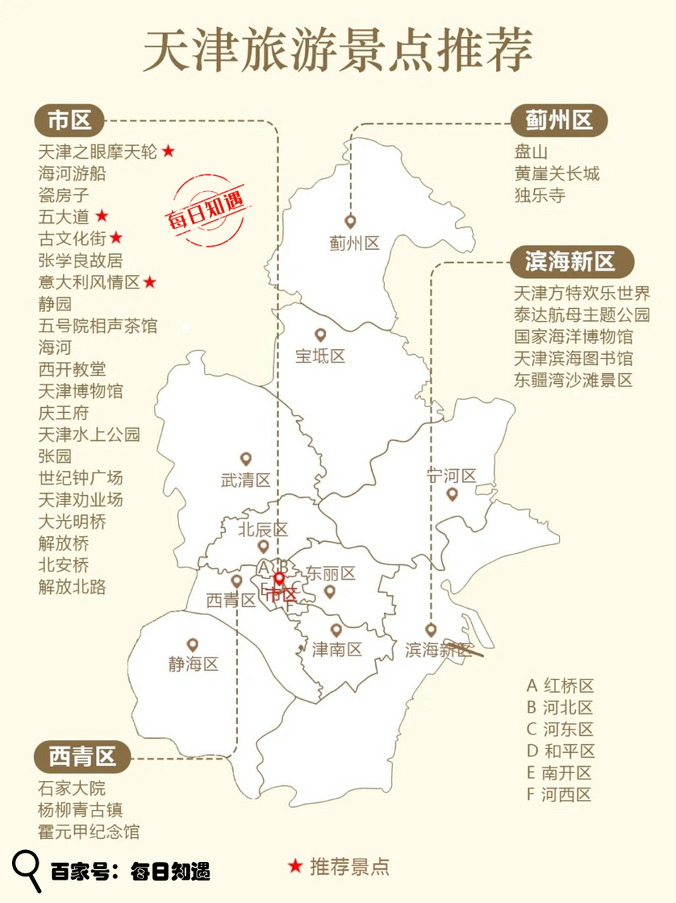 天津旅游景点大盘点.