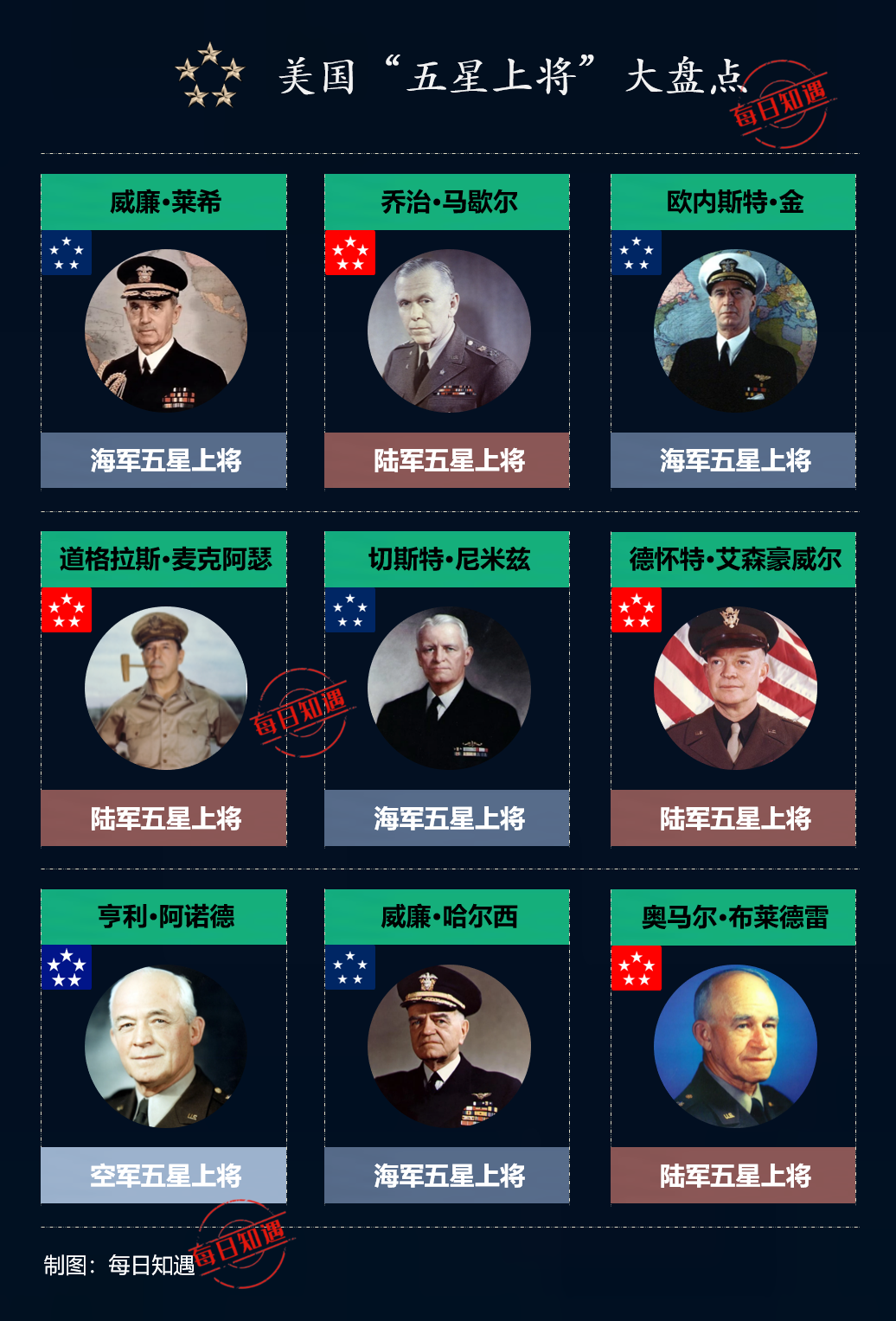 历史十大 球员排名 经典名将相关图片4