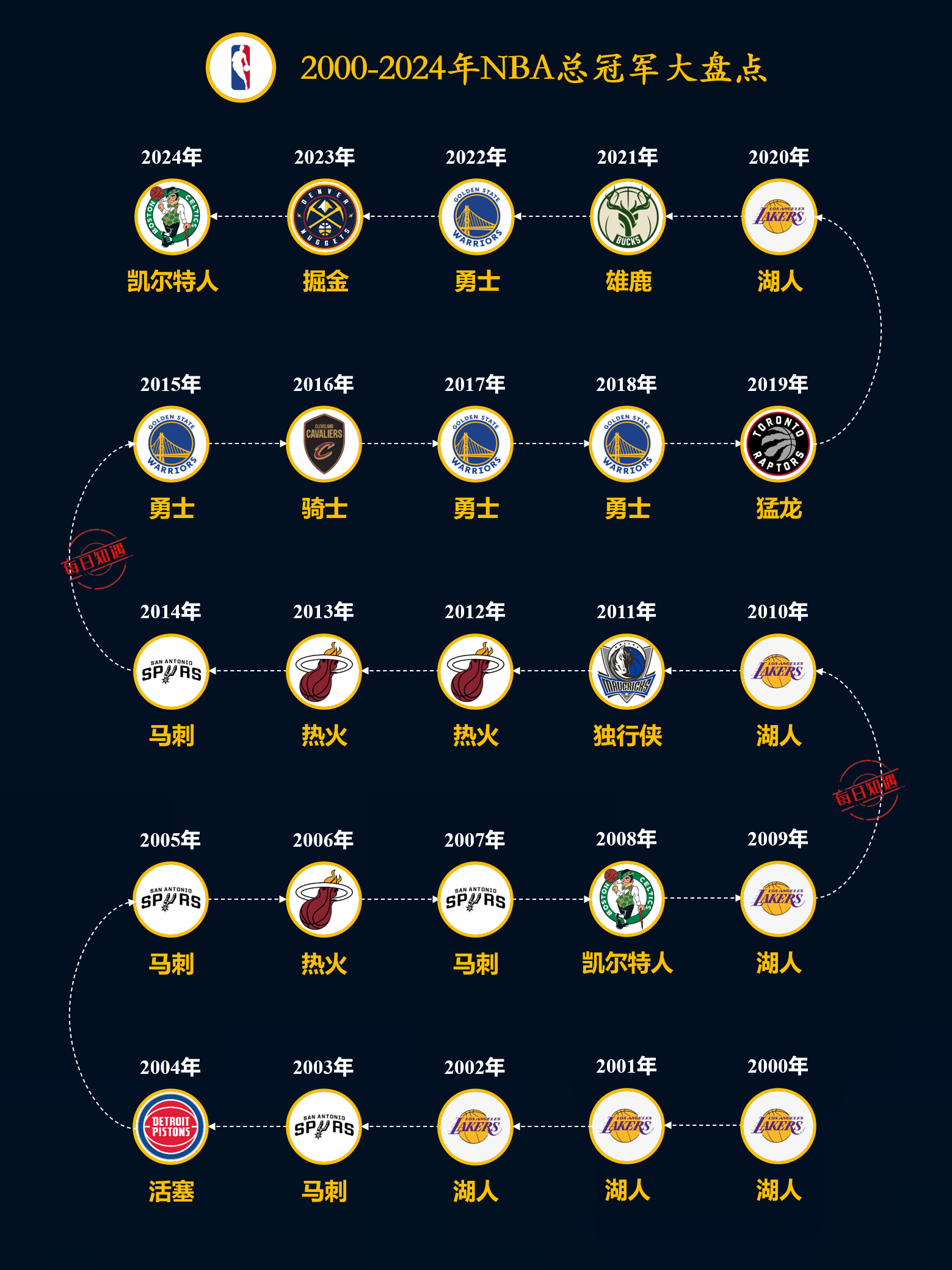 冠军球队 全解析 从历史夺相关图片1