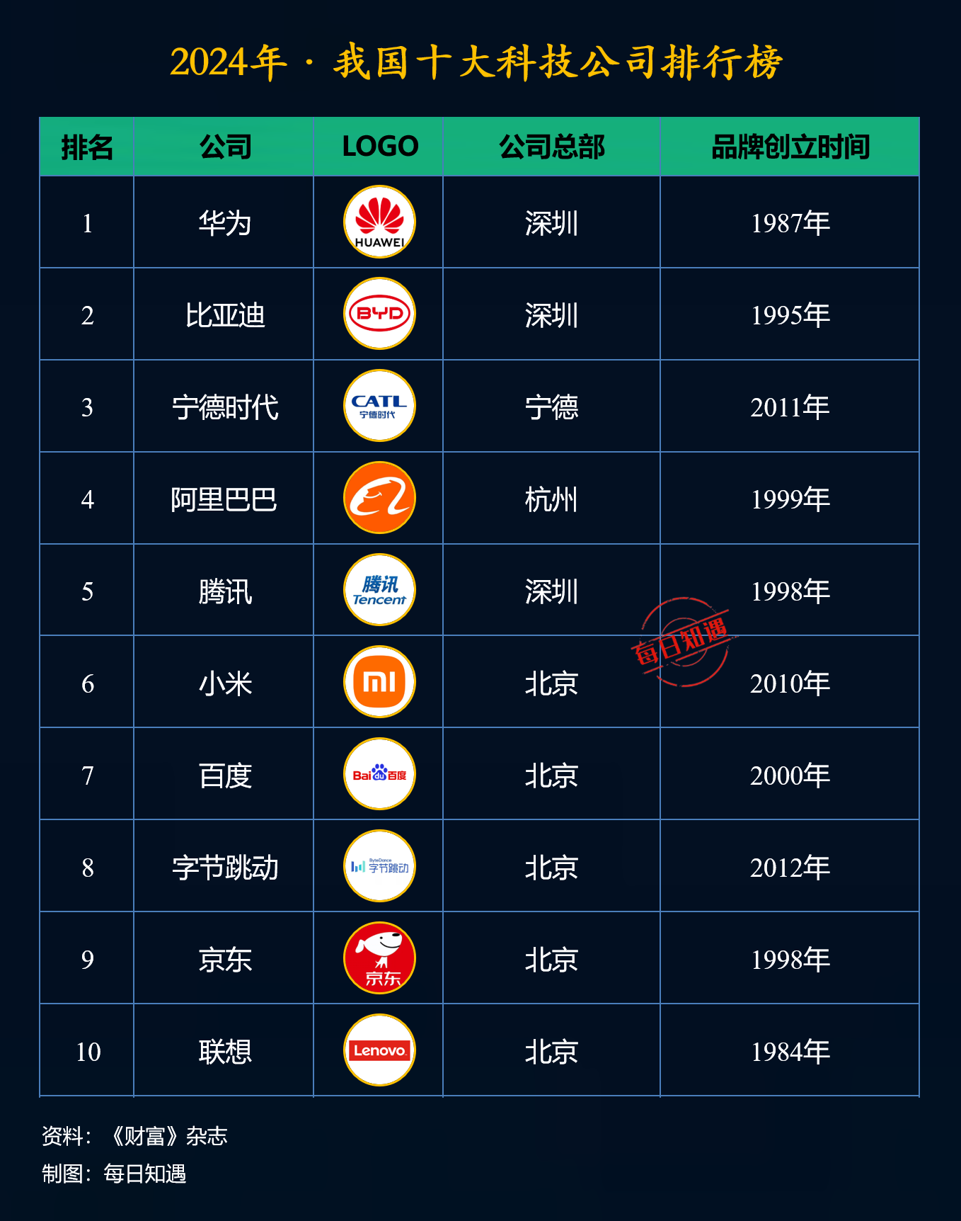 中国企业排名第一名