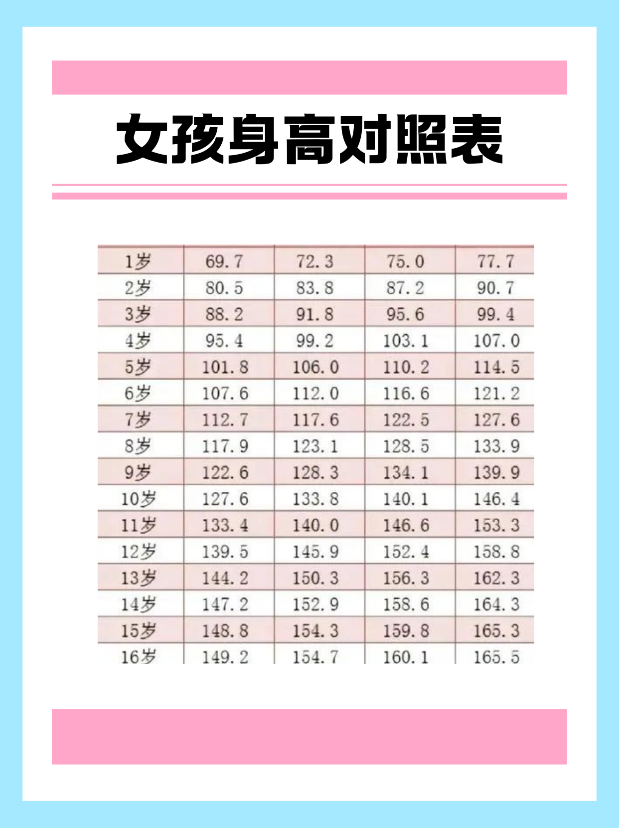 14岁女孩身高标准表图片