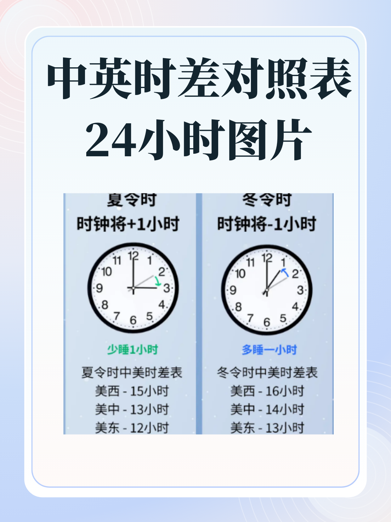 8时到22时经过几时