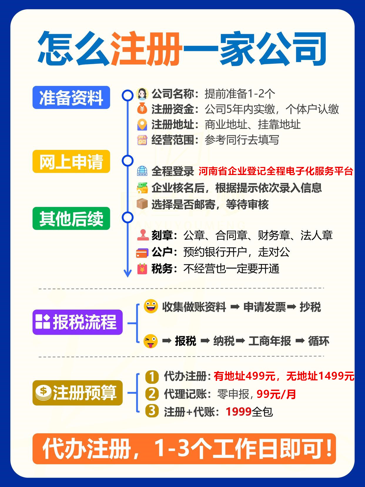 投资股票的公司注册条件(投资股票的公司注册条件及流程)